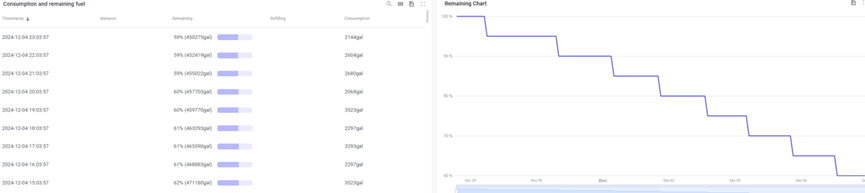 Consumption Analytics